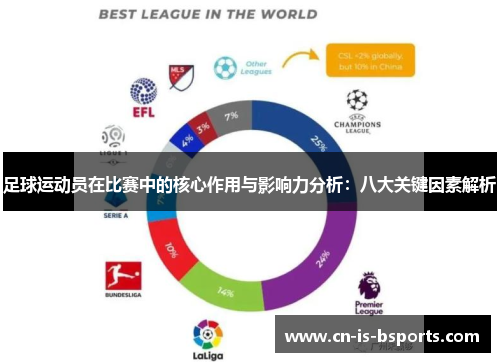 足球运动员在比赛中的核心作用与影响力分析：八大关键因素解析