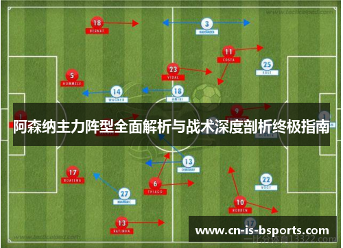 阿森纳主力阵型全面解析与战术深度剖析终极指南
