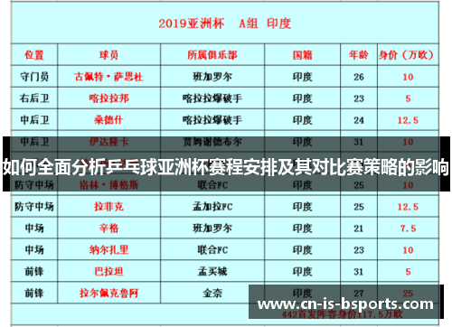 如何全面分析乒乓球亚洲杯赛程安排及其对比赛策略的影响