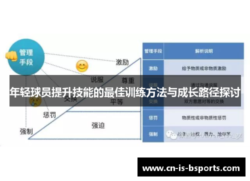 年轻球员提升技能的最佳训练方法与成长路径探讨 年轻球员提升技能的最佳训练方法与成长路径探讨