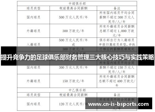 提升竞争力的足球俱乐部财务管理三大核心技巧与实践策略 提升竞争力的足球俱乐部财务管理三大核心技巧与实践策略