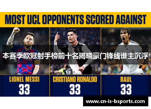 本赛季欧冠射手榜前十名揭晓豪门锋线谁主沉浮