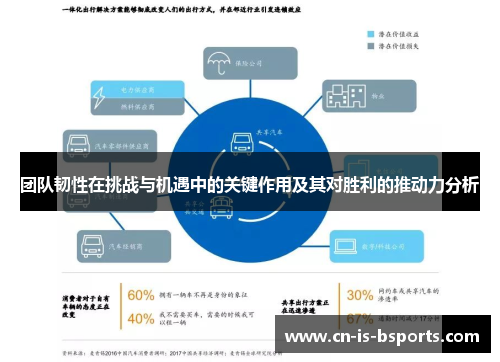 团队韧性在挑战与机遇中的关键作用及其对胜利的推动力分析 团队韧性在挑战与机遇中的关键作用及其对胜利的推动力分析