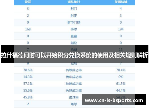 拉什福德何时可以开始积分兑换系统的使用及相关规则解析