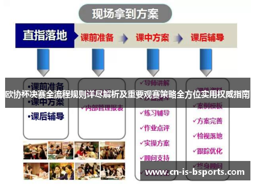 欧协杯决赛全流程规则详尽解析及重要观赛策略全方位实用权威指南 欧协杯决赛全流程规则详尽解析及重要观赛策略全方位实用权威指南
