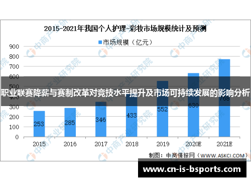 职业联赛降薪与赛制改革对竞技水平提升及市场可持续发展的影响分析