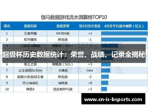 超级杯历史数据统计：荣誉、战绩、记录全揭秘