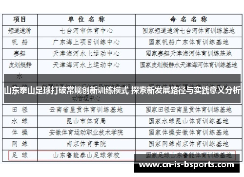 山东泰山足球打破常规创新训练模式 探索新发展路径与实践意义分析 山东泰山足球打破常规创新训练模式 探索新发展路径与实践意义分析