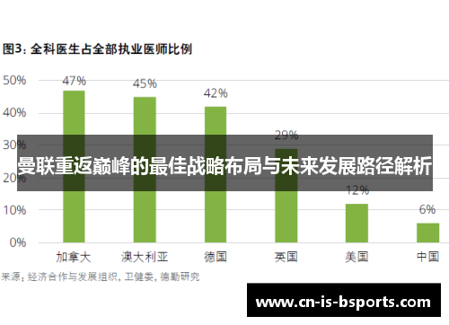 曼联重返巅峰的最佳战略布局与未来发展路径解析