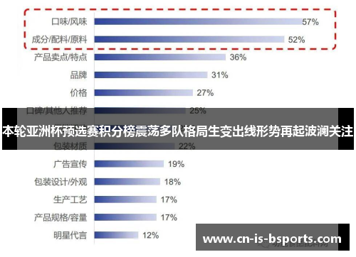 本轮亚洲杯预选赛积分榜震荡多队格局生变出线形势再起波澜关注