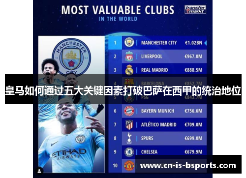 皇马如何通过五大关键因素打破巴萨在西甲的统治地位 皇马如何通过五大关键因素打破巴萨在西甲的统治地位